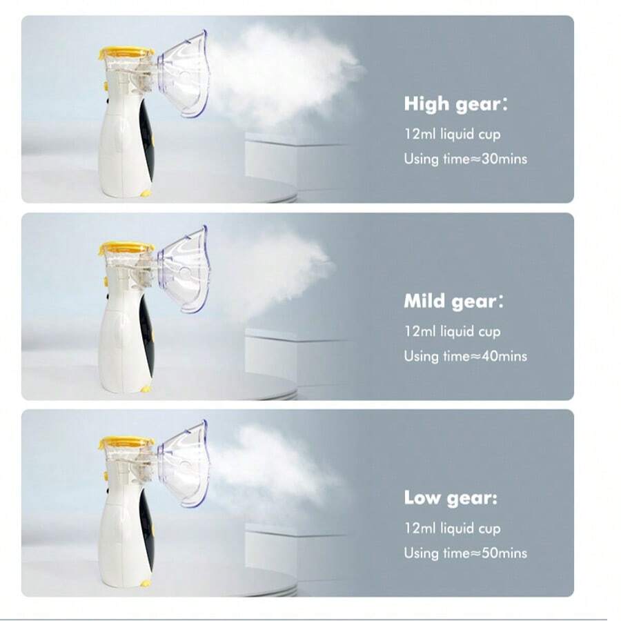 Portable Nebulizer Handheld Device for Adults & Kids
